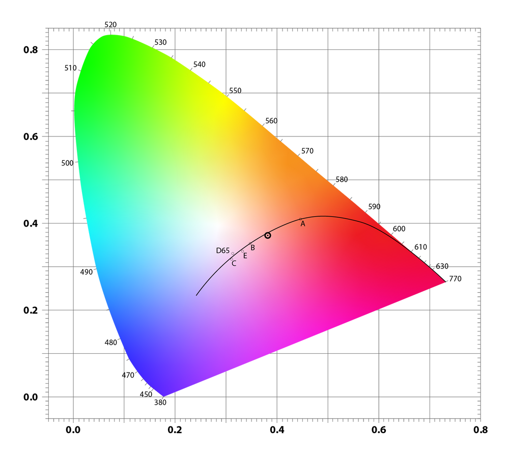 ZEN Dimension Rendering